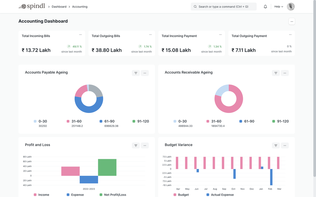 Open Source Accounting - Accounting Dashboard