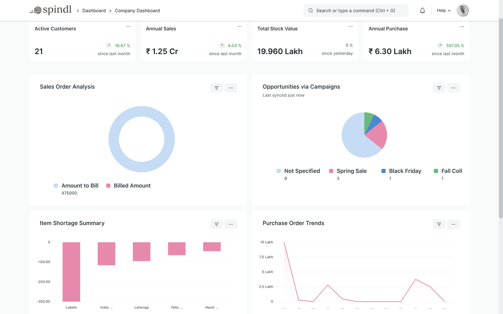 Open Source Sales and Purchase - Sales Dashboard